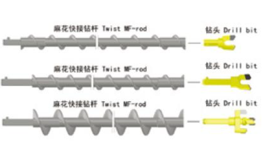 Twist Drilling Tools